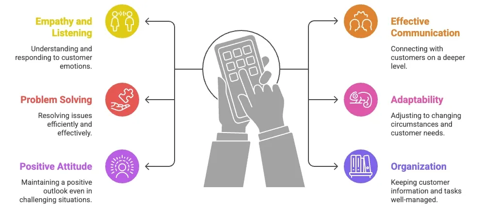 How to make your support more trustworthy - visual selection (10).webp
